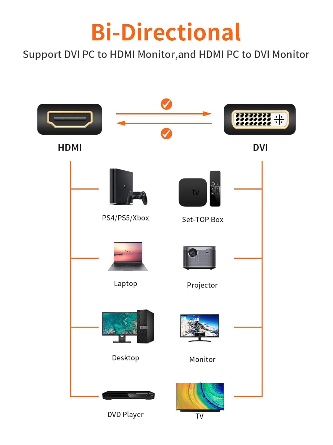 DVI to HDMI Cable 5Ft, Bi-Directional Nylon Braid HDMI to DVI Cable Support 1080P, 24+1 HDMI Male to DVI Male for Monitor, HDTV, Projector